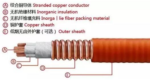 矿物质绝缘防火电缆 矿物质绝缘防火电缆